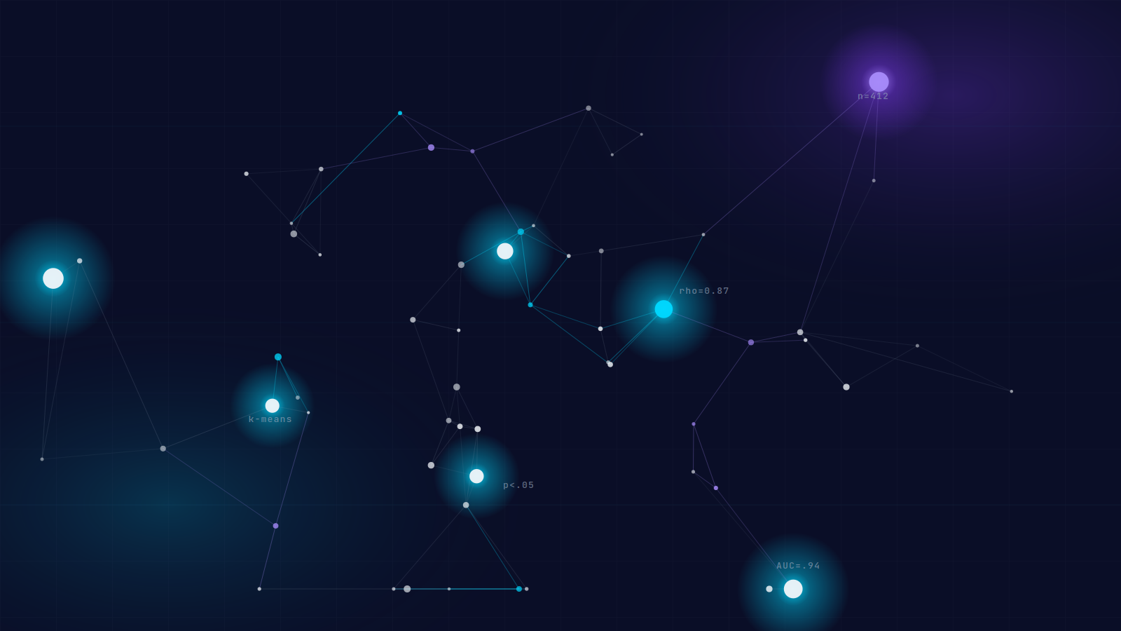 Abstract visualisation: network of nodes and connections representing connected data